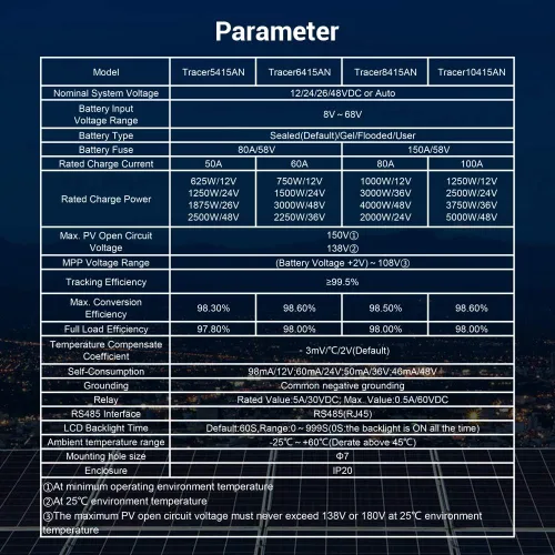 Vista 6 de EPEVER Controlador de carga solar MPPT 50A 12V/24V/36V/48V DC Identificación automática del voltaje del sistema Max.PV 150V Regulador del panel
