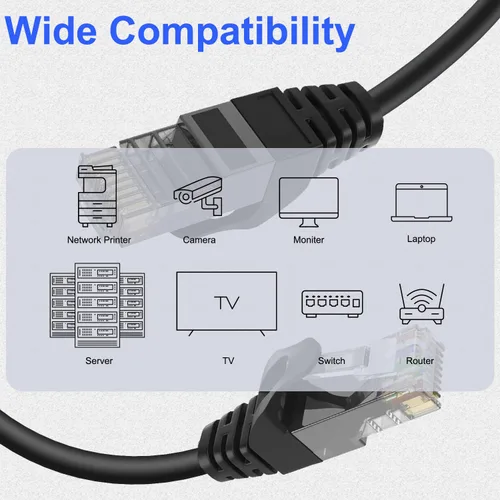 Vista 2 de Cable Ethernet Cat6 (25 pies), cable de red Cat6, cable de conexión RJ45 compatible con Cat6, Cat5E, Cat5, incluye 25 lazos y 25 clips de cable