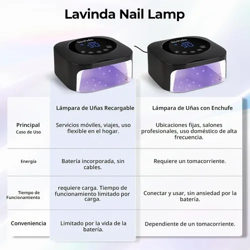 Vista 7 de Lámpara de uñas UV LED Lavinda, luz UV de 54W para esmalte de gel acrílico, lámpara de gel profesional con sensor automático, secador de uñas