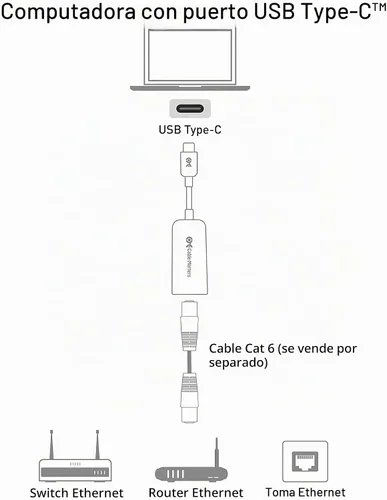Vista 7 de Cable Matters Adaptador de USB 3.1 Tipo C (USB-C & Thunderbolt compatible con 3 Puertos) a RJ45 Gigabit Ethernet LAN, Negro