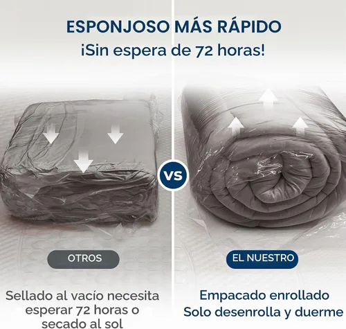 Vista 6 de BDEUS Cubrecolchón de Espuma Viscoelástica de Doble Capa de 5 Pulgadas Tamaño Individual, Espuma Viscoelástica de Gel de 2 Pulgadas más 3 Pulgadas