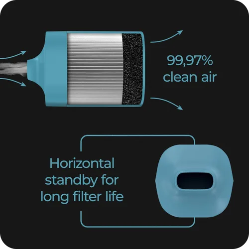 Vista 4 de Filtro de Aire Personal Para Atrapar Humo y Olor - Fácil de Usar y Filtro de Humo de Repuesto de Larga Duración hasta 500+ usos I Elimina el Humo