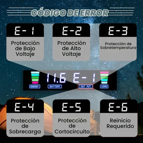 Vista 4 de Cantonape Inversor de corriente de 1500W 12V a 110V/120V convertidor