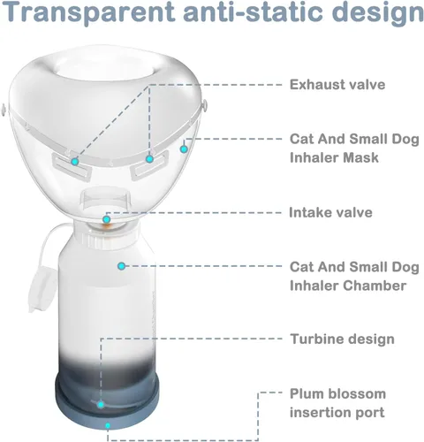 Vista 3 de Espaciador inhalador para gatos, para gatos y perros pequeños, cámara de aerosol para mascotas con máscara de silicona, para primeros auxilios