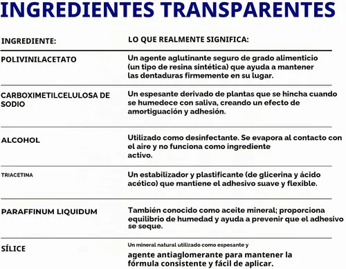Vista 8 de Crema para dentadura postiza de Secure, 9002240001022, Un solo color, 1, 1 Sello impermeable - Ingredientes de grado alimenticio - Menos adhesivo