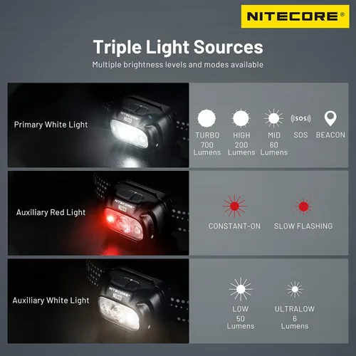 Vista 5 de Nitecore NU33 700 Lumen Aluminio Faro Triple Fuentes de Luz USB-C Recargable Faro Etiqueta
