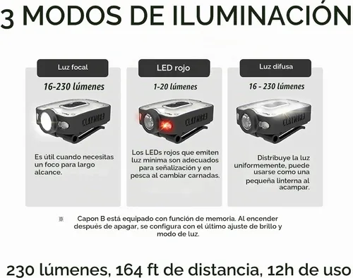 Vista 4 de Claymore Capon 40B Negro - Luz de Gorra con Clip - Lámpara frontal LED recargable USB-C de 230 LM, 3 modos de luz, haz ajustable de 180°, IP54 90B