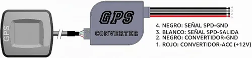 Vista 7 de Kit de Señal y Convertidor de Sensor GPS MOTOR METER RACING para Velocímetro Eléctrico