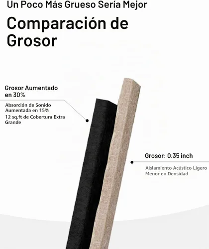 Vista 4 de Paquete de 12 paneles acústicos negros, paneles de pared autoadhesivos insonorizados más gruesos de 0.47 pulgadas, paneles a prueba de sonido