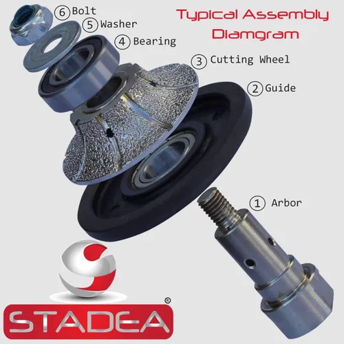 Vista 5 de Rueda de perfil de diamante Ogee 3/4 "para pulidora húmeda de piedra molinillo granito mármol hormigón