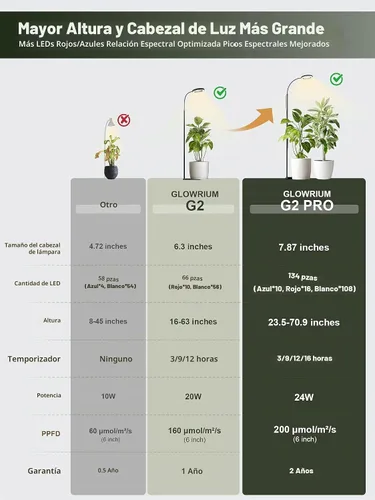 Vista 6 de GLOWRIUM Luz de cultivo de plantas altas para plantas de interior Negro