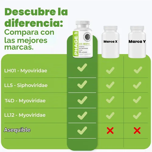 Vista 5 de Intestinal Fortitude Phage 1 - Suplemento definitivo para la salud intestinal, restauración total de la defensa intestinal, mezcla de bacteriófagos