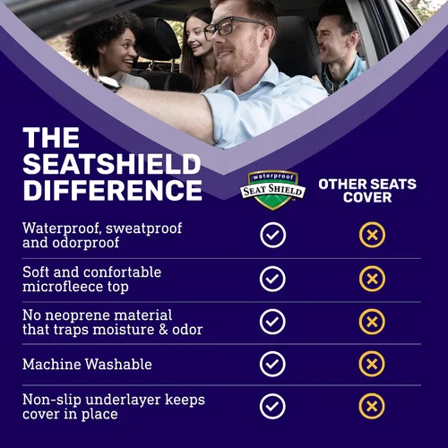 Vista 8 de EliteSport - Funda de asiento delantero, ajuste universal, impermeable, resistente al sudor, resistente al olor y lavable a máquina, protector