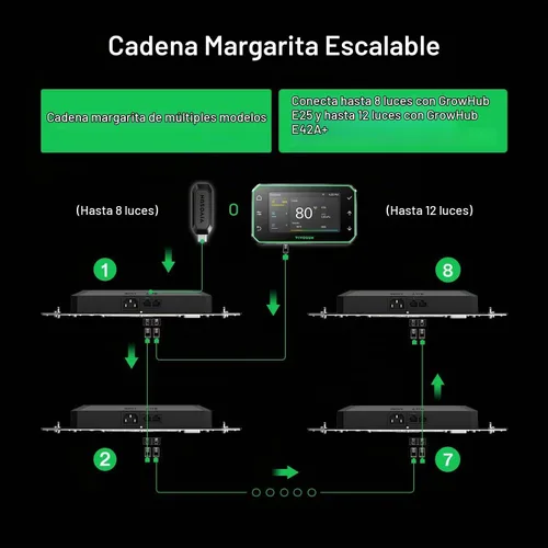 Vista 5 de VIVOSUN Controller E25, Expansion Port for E42A+/E42A, WiFi APP Control Controlador GrowHub para tienda de cultivo, compatible con dispositivos