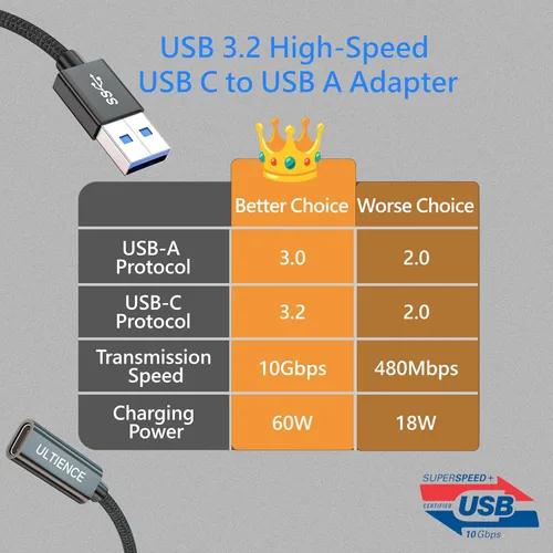 Vista 4 de [10 Gbps] Adaptador A a C de alta velocidad con cable USB a USB C, hembra - Carga rápida de 60 W y transferencia de datos compatible con laptop, PC