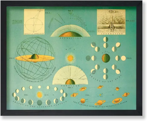 Vista 23 de Poster Master Póster celestial – Impresión del mapa de las estrellas – Regalo para astronomía, fanáticos lunares – Arte vintage para el hogar