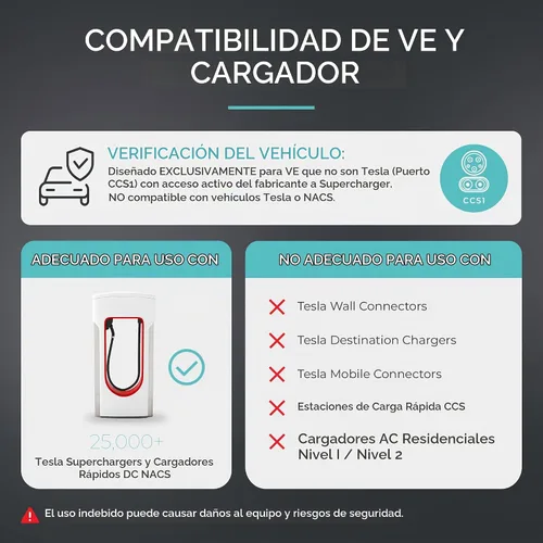 Vista 3 de Lectron NACS a CCS Adaptador para Vehículo Eléctrico con Interbloqueo - (500A/1,000V) - Compatible con Supercargadores Tesla - Carga Rápida CCS1 EV