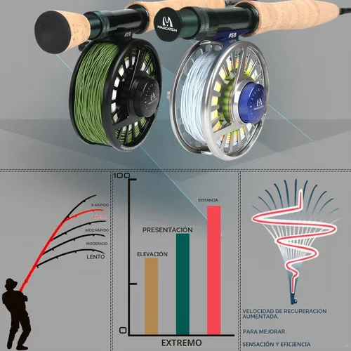 Vista 5 de M MAXIMUMCATCH Maxcatch Extreme - Caña de pescar con mosca de grafito extremo, 4 piezas, 9 pies con carbono IM6 en blanco, guías cromadas duro