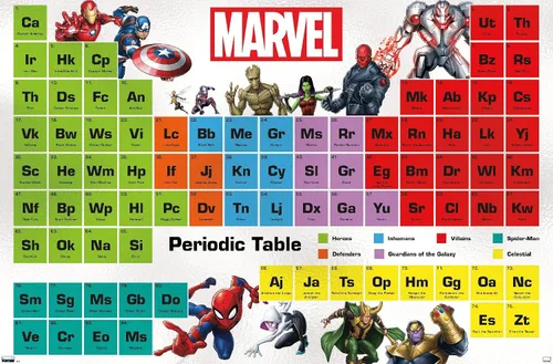 Vista 9 de Trends International Marvel Comics - Póster de pared de la tabla periódica de Marvel, 14.725 x 22.375 pulgadas, versión enmarcada de madera