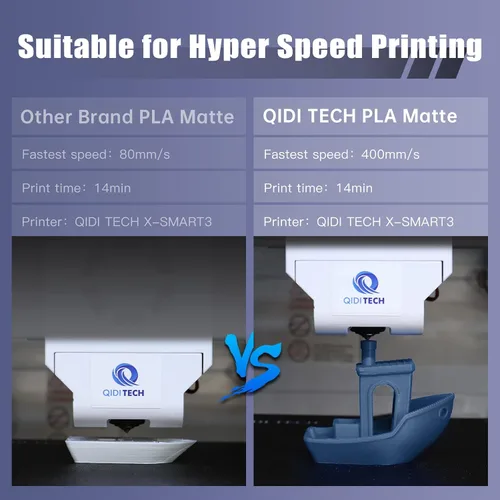 Vista 4 de R QIDI TECHNOLOGY Filamento PLA Mate 1.75mm, Filamento de Impresora 3D PLA Rapido Mate Carrete de 1kg (2.2lbs), Adecuado para Impresión de Alta