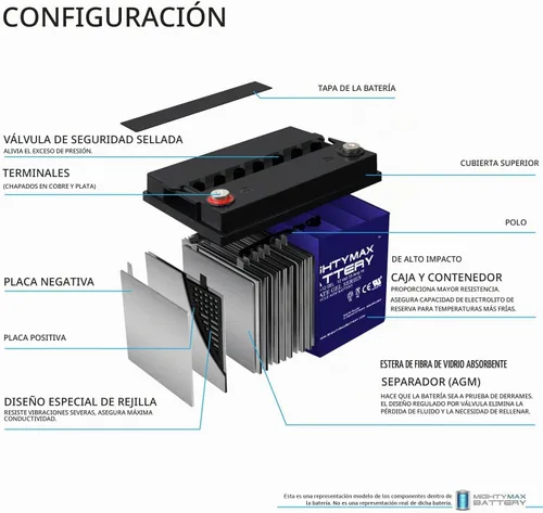 Vista 4 de Batería Mighty Max ML35-12 GEL - 12 V 35 AH, tipo GEL, terminal de rosca interna (INT), batería AGM recargable