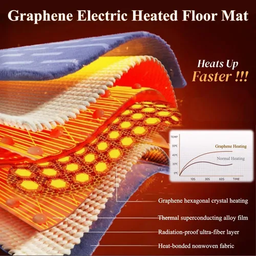 Vista 7 de Large Graphene Electric Heated Floor Mat, Electric Heated Area Rug with 60 Gear Adjustment Temperature, Plug in Heating Mat, for Home Office Study