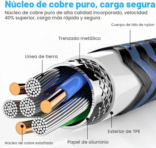 Vista 2 de Cable USB tipo C, 5 unidades (3/3/6/6/10 pies) de nailon trenzado USB C Cable de carga rápido compatible con Samsung Galaxy S9 S8 Note 9 Note 8