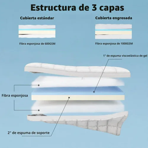 Vista 2 de Jamdok Cubrecolchón para cuna de 4 pulgadas, espuma viscoelástica de gel Cubierta estándar gris