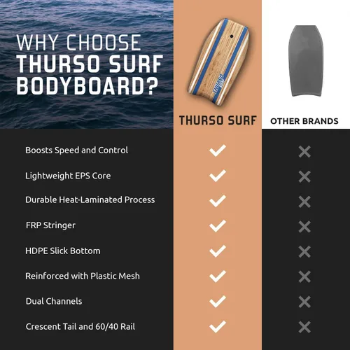 Vista 6 de THURSO SURF Quill 42'' Tabla de bodyboard ligera y duradera con núcleo EPS, cubierta IXPE, base pulida de HDPE, puntal FRP, cola crescent, doble