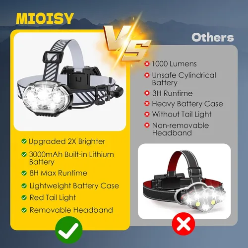 Vista 6 de MIOISY Linterna frontal recargable, lámpara de cabeza ultra brillante de 5 LED con luz roja y blanca, linterna impermeable IPX4, linterna de cabeza