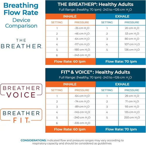 Vista 6 de THE BREATHER │ Entrenador de ejercicios de respiración natural para terapia respiratoria sin medicamentos │ Respira más fácilmente con pulmones más