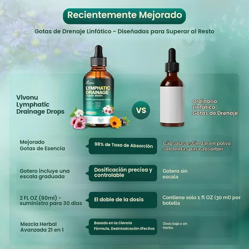 Vista 5 de 21-in-1 Lymphatic Drainage Supplements Drops, Immune & Lymph System Support