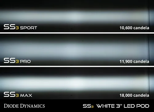 Vista 4 de Diode Dynamics Kit de luces antiniebla LED SS3 compatible con Ram 2500/3500 2010-2018, amarillo SAE Fog