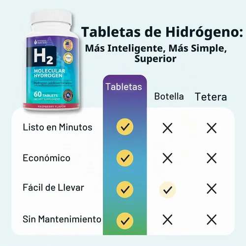 Vista 4 de Invigorated Water Tabletas de Agua de Hidrógeno Saborizadas con Magnesio – Tabletas de Hidrógeno Molecular H2 de 12 PPM para Agua Potable – Apoya