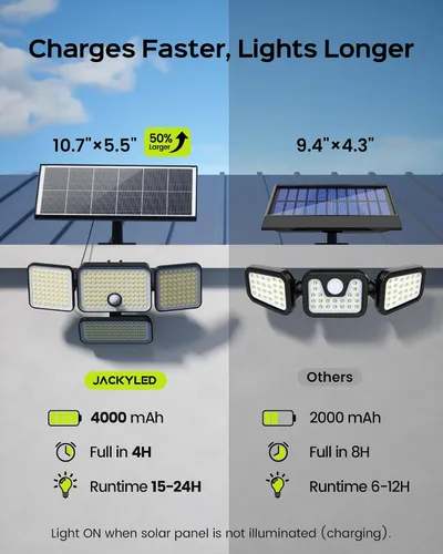 Vista 3 de JACKYLED Luces solares para exteriores, luces de seguridad de 4000 mAh con panel solar más grande y cable de 16.4 pies, luces con sensor