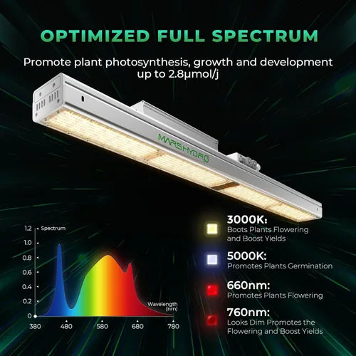 Vista 3 de MARS HYDRO SP3000 - Luces de cultivo de 2 x 4 para plantas de interior, luces de invernadero, espectro completo, regulable, control remoto
