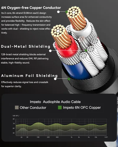 Vista 2 de Cable XLR equilibrado, paquete de 2, macho a hembra, 3 pines, 2.4 pies/2.5 ft, chapado en oro de 24 quilates