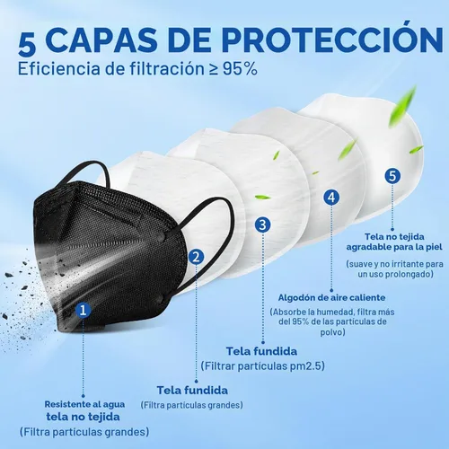 Vista 2 de ChiSip Mascarillas KN95 para adultos, mascarillas desechables de 5 capas Negro