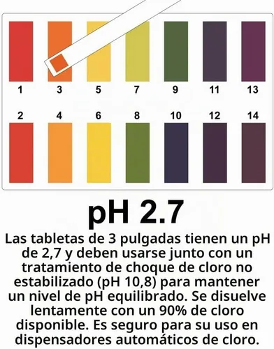 Vista 5 de C3... Tabletas de cloro estabilizado de 3" para piscinas Fácil de usar para piscinas sobre el suelo o enterradas Tabletas clorantes envueltas