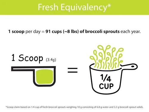 Vista 6 de KOYAH - Polvo orgánico de brotes de brócoli de Estados Unidos (1 cucharada = brotes de 1/4 taza): 36 porciones, liofilizado, probado para mirosinasa