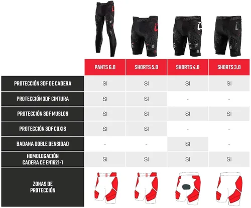 Vista 2 de Leatt Rodilleras X-Frame