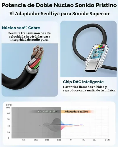 Vista 4 de Seulliya Adaptador USB C a conector de auriculares de 0.138 in para iPhone 15/16 Pro/Max, adaptador DAC de audio de alta resolución, convertidor