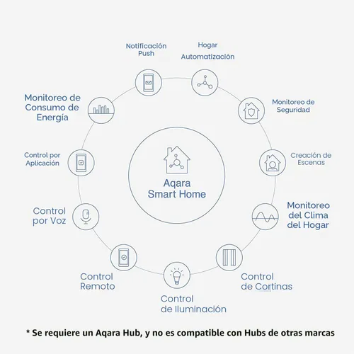 Vista 3 de Aqara - Sensor Zigbee de puerta y ventana, sensor de contacto inalámbrico, automatización del hogar, requiere Aqara Hub (no de terceros), conexión