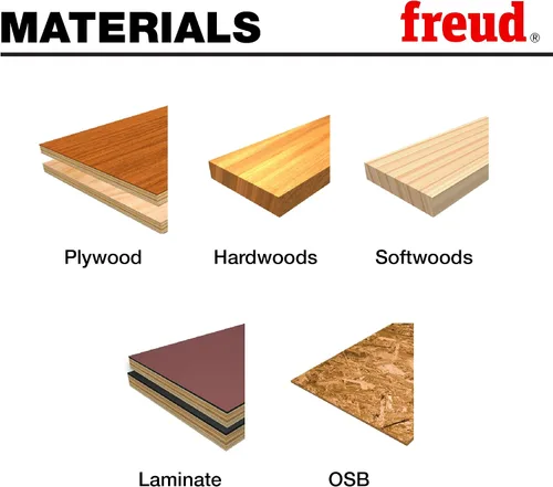 Vista 2 de Freud LU82M008: Cuchilla multiusos resistente de 8 "x 48T
