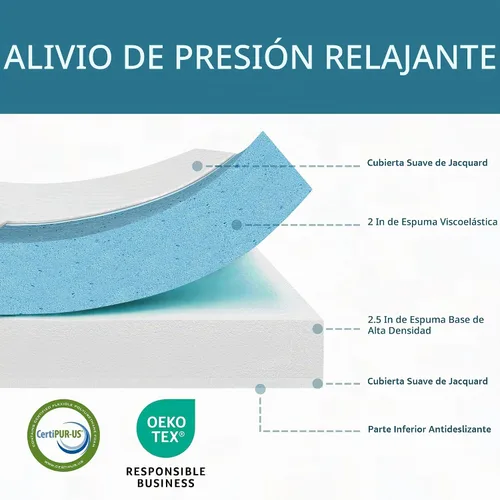 Vista 2 de Colchón de repuesto para sofá cama de espuma viscoelástica de 4.5 pulgadas
