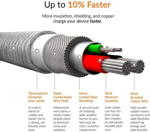 Vista 5 de Cable USB-C de 6 pies de largo, cable de carga rápida, cable de alimentación tipo C a tipo C, compatible con Samsung Galaxy S21 S22 S23 Ultra Plus Z