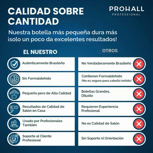 Vista 8 de Tratamiento de queratina brasileña Complejo de soplado-PROHALL SELECT ONE 4.05 oz - Tratamiento capilar de queratina sin formaldehído en casa-Para