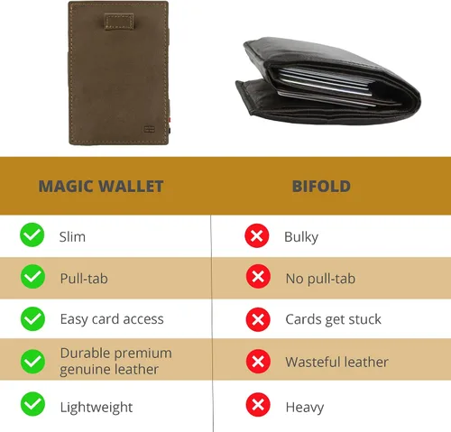Vista 14 de GARZINI Cartera mágica con tirador, cartera minimalista con tarjetero RFID, cartera de cuero para 12 tarjetas, 07 Negro cepillado, Minimalista