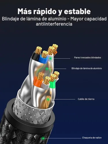 Vista 4 de UGREEN Cable Ethernet Cat 8 de 1.5 pies, cable de red trenzado de alta velocidad de 40 Gbps 2000 Mhz Cat8 RJ45 blindado para interiores, cables LAN