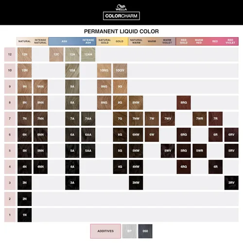 Vista 7 de WELLA Color Charm - Tinte líquido permanente para el cabello para cobertura de canas, rubio natural